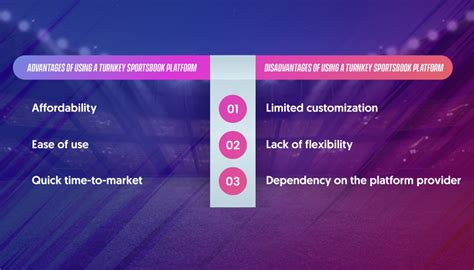 turnkey software for sportsbook|Key features and advantages .